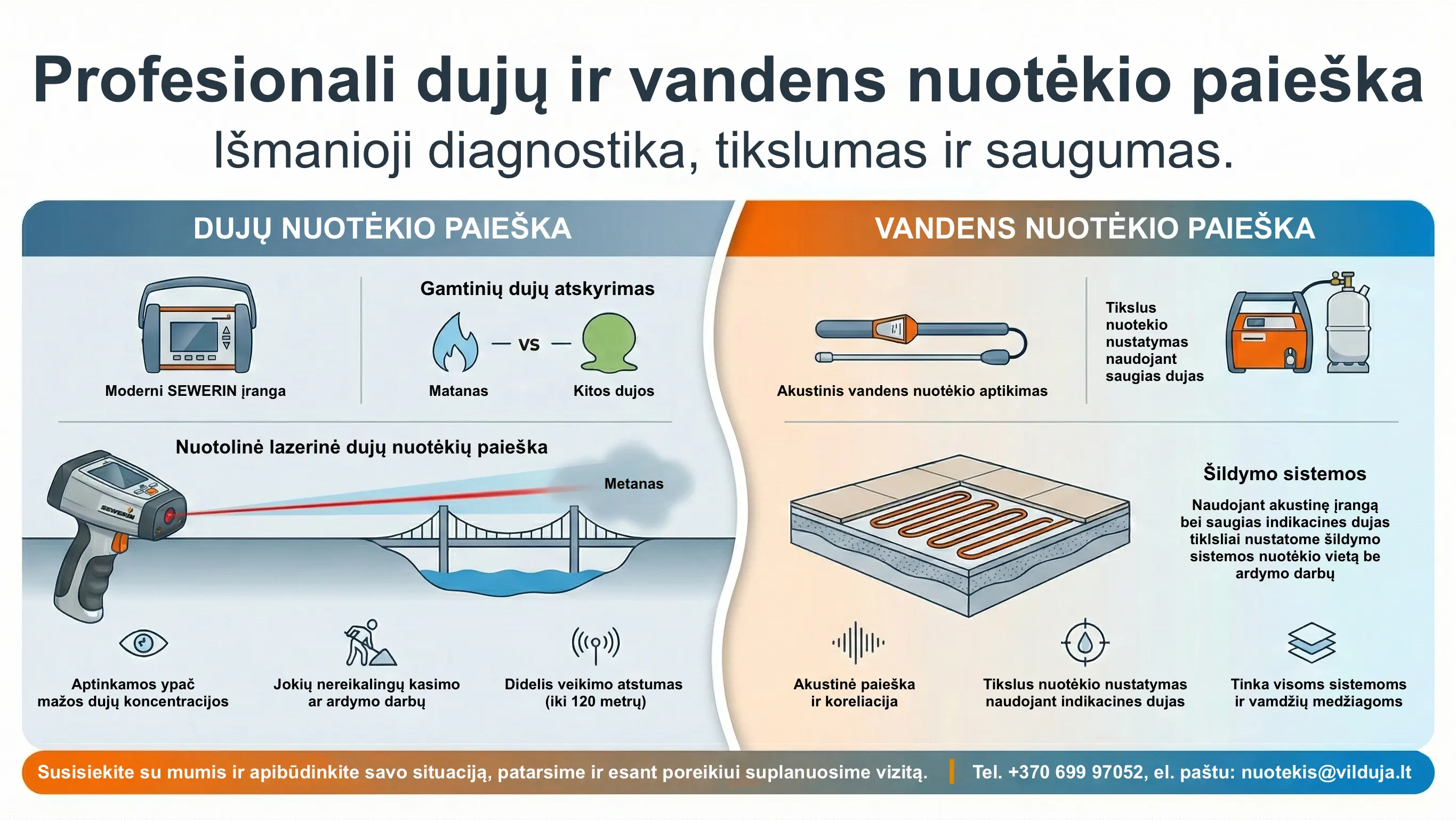 Įtariate nuotėkį? Rasime jį be jokio griovimo! 🔍💧 Susitikime parodoje RESTA 2026!